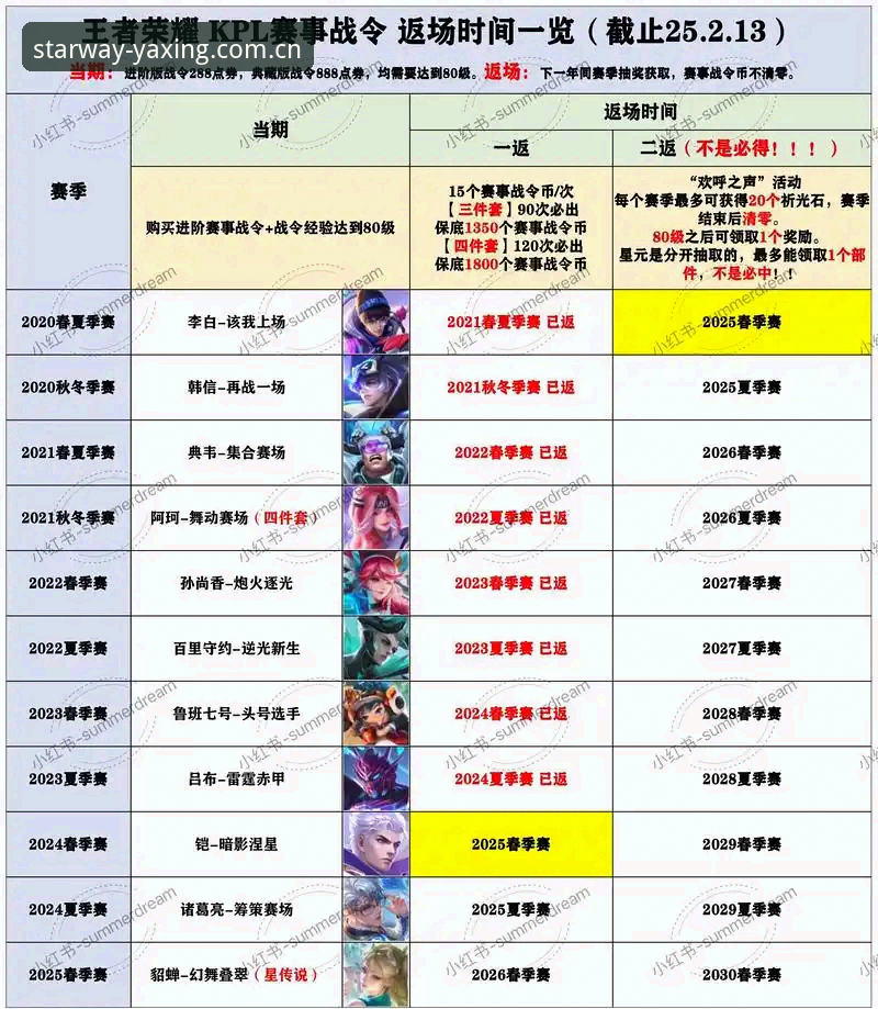 亚星中文官方主页赛事数据更新使用技巧 旧入口vs新版主页:亚星娱乐官网赛事数据更新,该用哪个?
