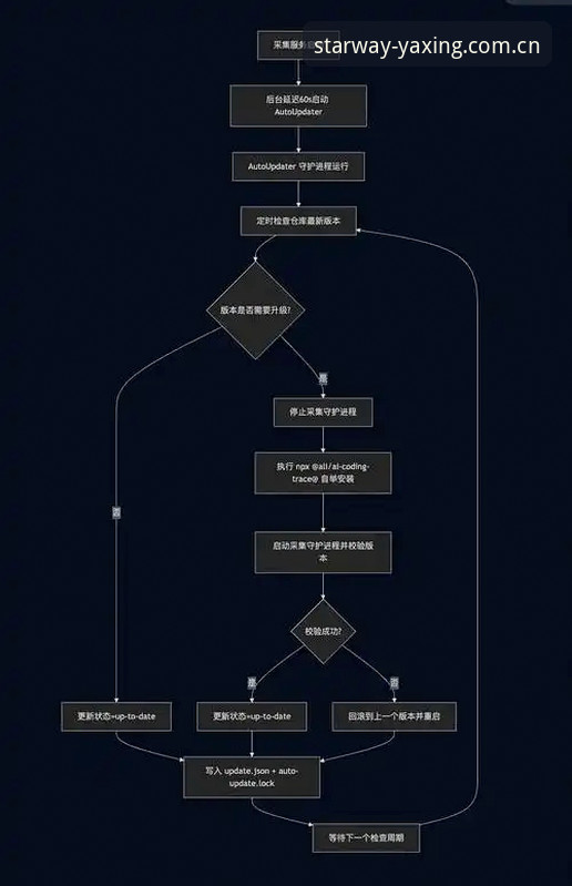亚星APP登录失败解决方法功能详解 新用户入口 vs 旧版应急方案:亚星APP登录失败解决方法功能详解与选择指南